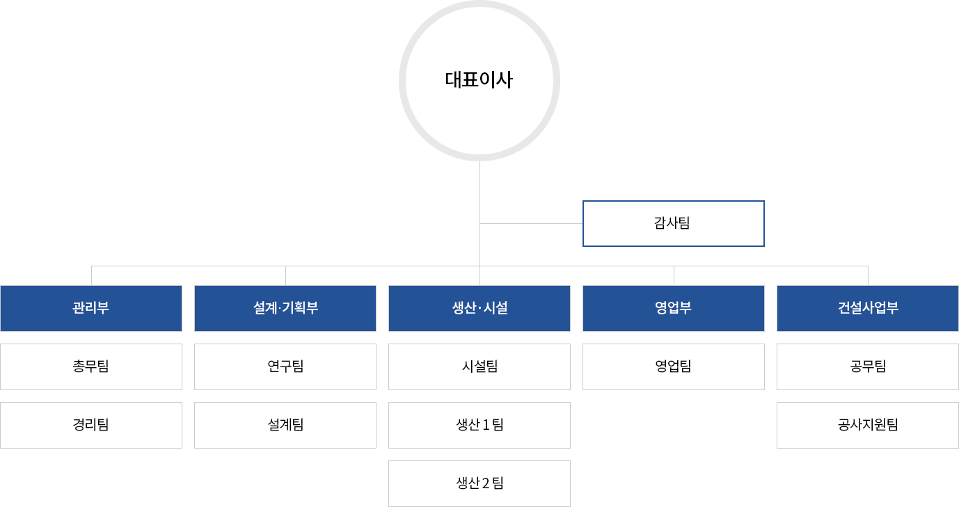 조직도 이미지